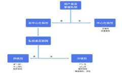 中国最有价值的区块链平台：市场分析与未来展