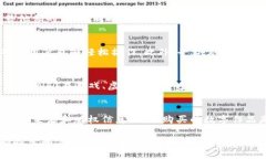 beioti区块链技术与NFT：数字版权管理的创新解决