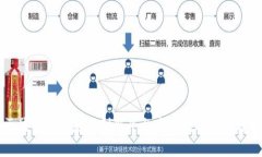 区块链金融应用创新平台中的成功案例分析