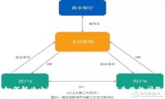 如何解决小狐钱包3.8版本