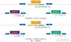如何将小狐钱包中的数字
