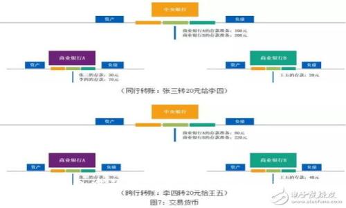 如何将小狐钱包中的数字货币转出到银行卡？详尽指南