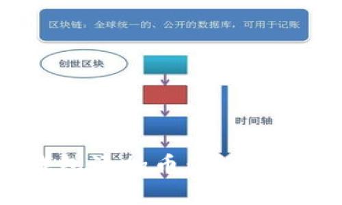 如何从小狐钱包添加币：详细步骤与注意事项