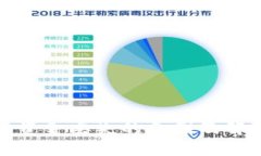 小狐重置后资金丢失的原