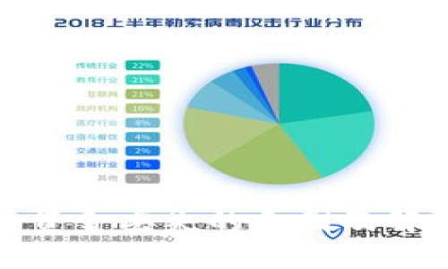 小狐重置后资金丢失的原因及解决方法详解