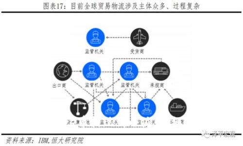 如何将Core币提现到小狐：详细操作指南